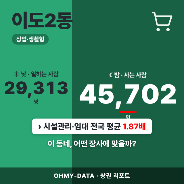 제주 제주시 이도2동 상권 리포트