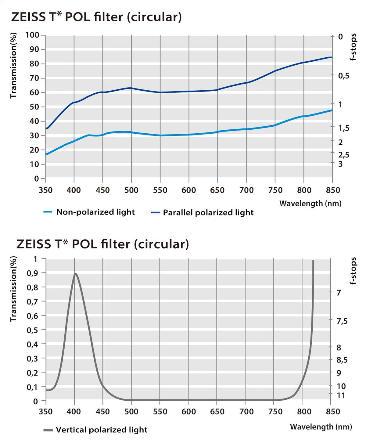 ZEISS T* 원형 편광 POL 렌즈 필터 95mm 4번 사진
