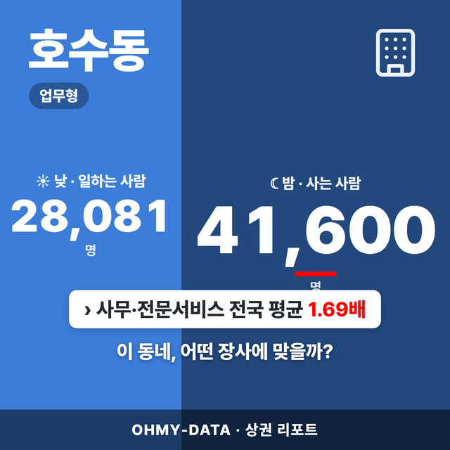 경기 안산시단원구 호수동 상권 리포트