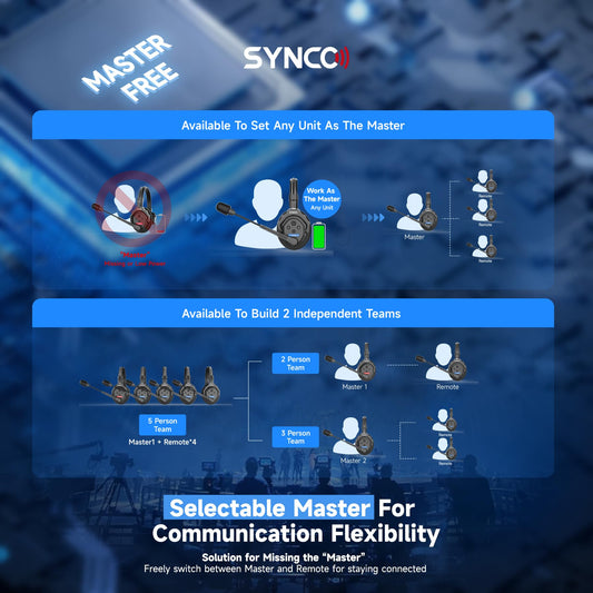 SYNCO XTalk 풀듀플렉스 무선 인터컴 헤드셋 2.4GHz 2번 사진