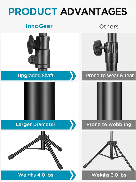 InnoGear 마이크 삼각대 붐 암 스탠드 28.1-66.1인치 SM58 SM48 Samson Q2U 2번 사진