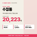 수정동 수정동_표지.png