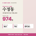수정동 수정동_표지.png