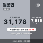 월롱면 월롱면_표지.png