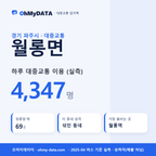 월롱면 대중교통 입지팩 표지