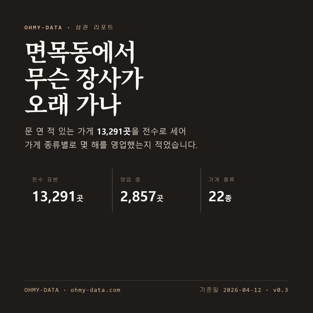 면목동 표지