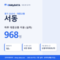 서동 대중교통 입지팩 표지