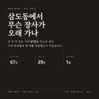 삼도동 표지