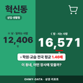 혁신동 혁신동_표지.png