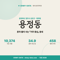 용정동 용정동_표지.png