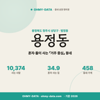 용정동 용정동_표지.png