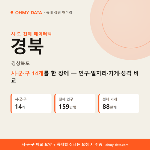 경상북도 상권 데이터팩