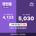 영천동 영천동_표지.png