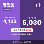 영천동 영천동_표지.png