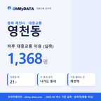 영천동 대중교통 입지팩 표지