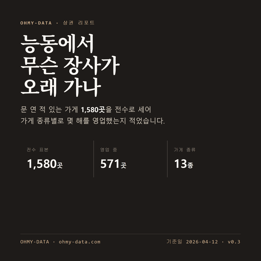 능동 표지