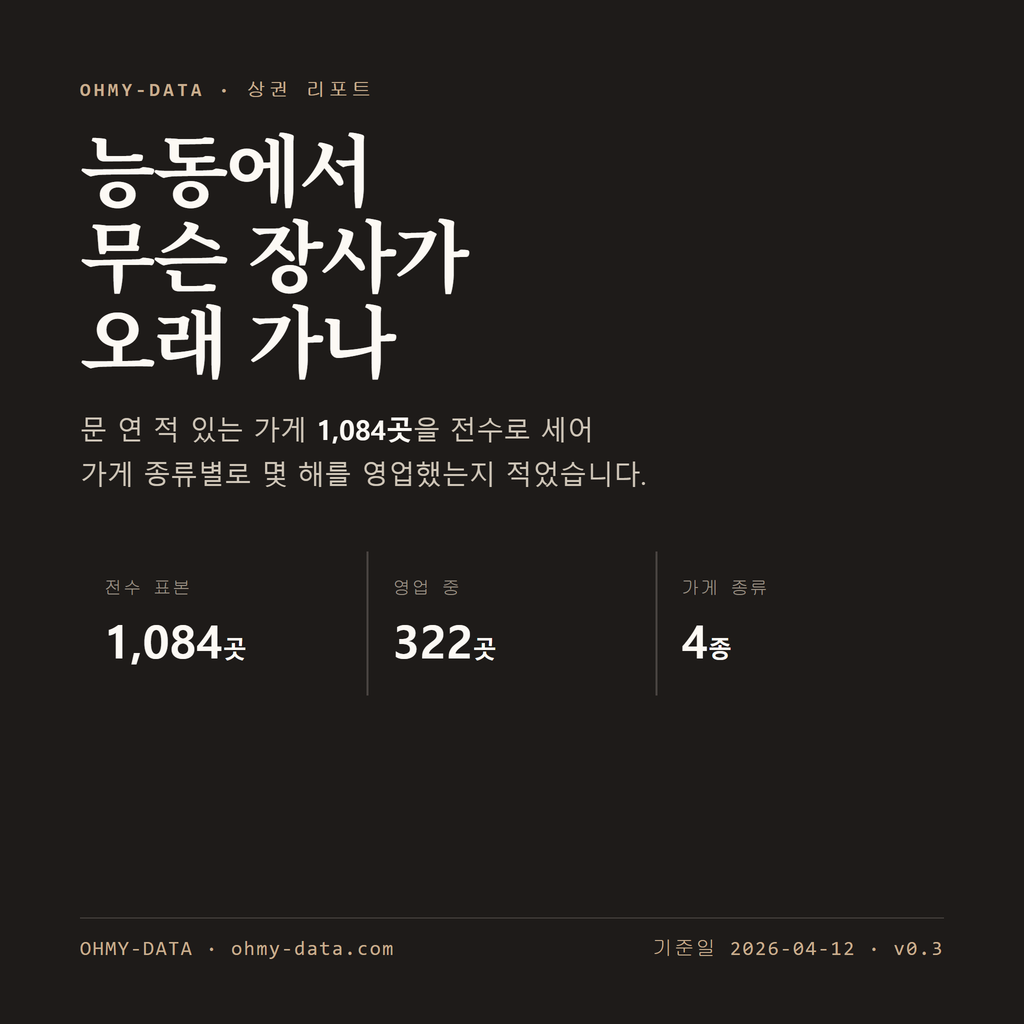 능동 표지
