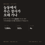 능동 표지