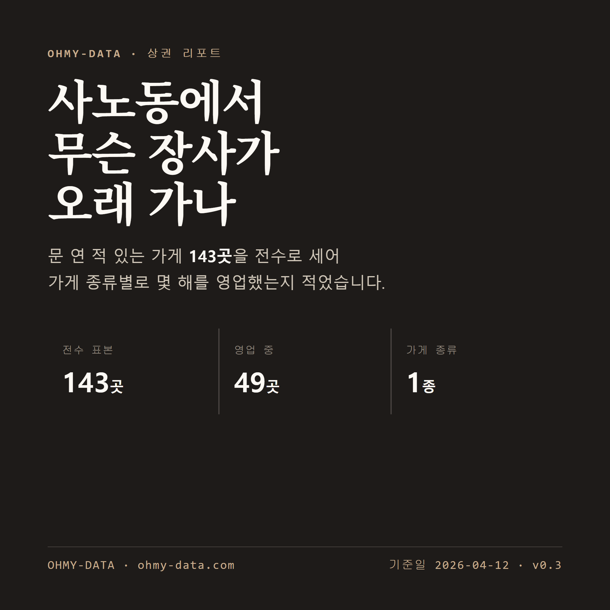 사노동 표지