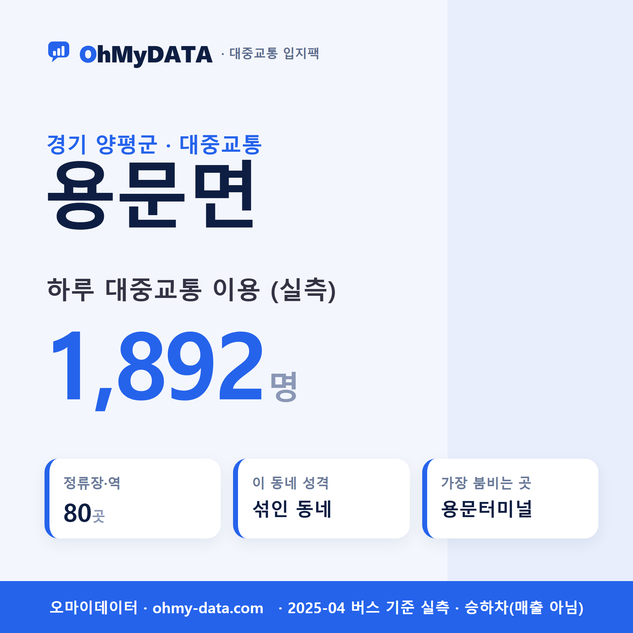 용문면 대중교통 입지팩 표지