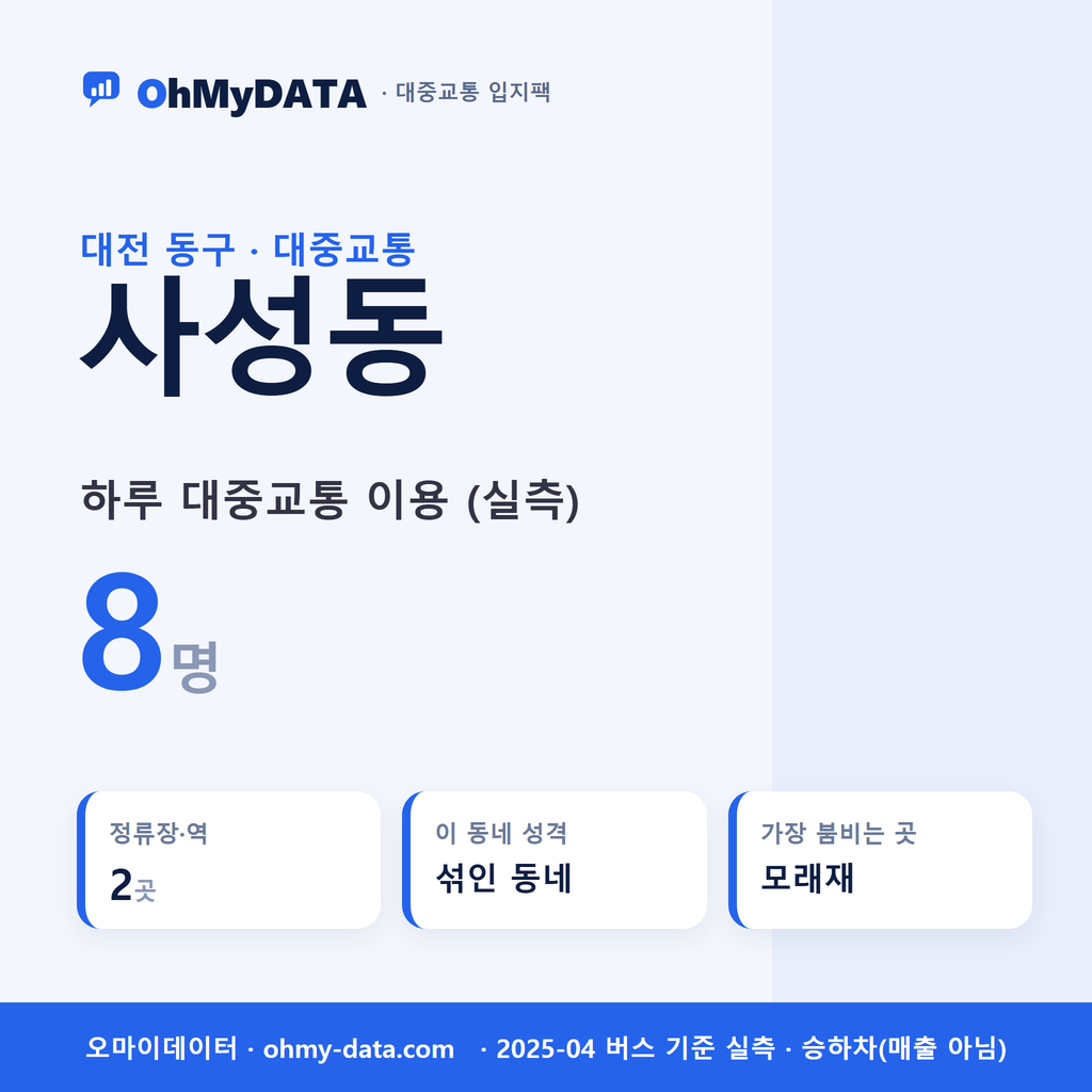 사성동 대중교통 입지팩 표지