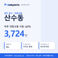 산수동 대중교통 입지팩 표지