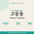 고등동 고등동_표지.png