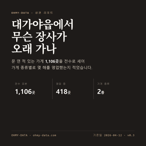 대가야읍 표지