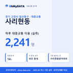 사리현동 대중교통 입지팩 표지