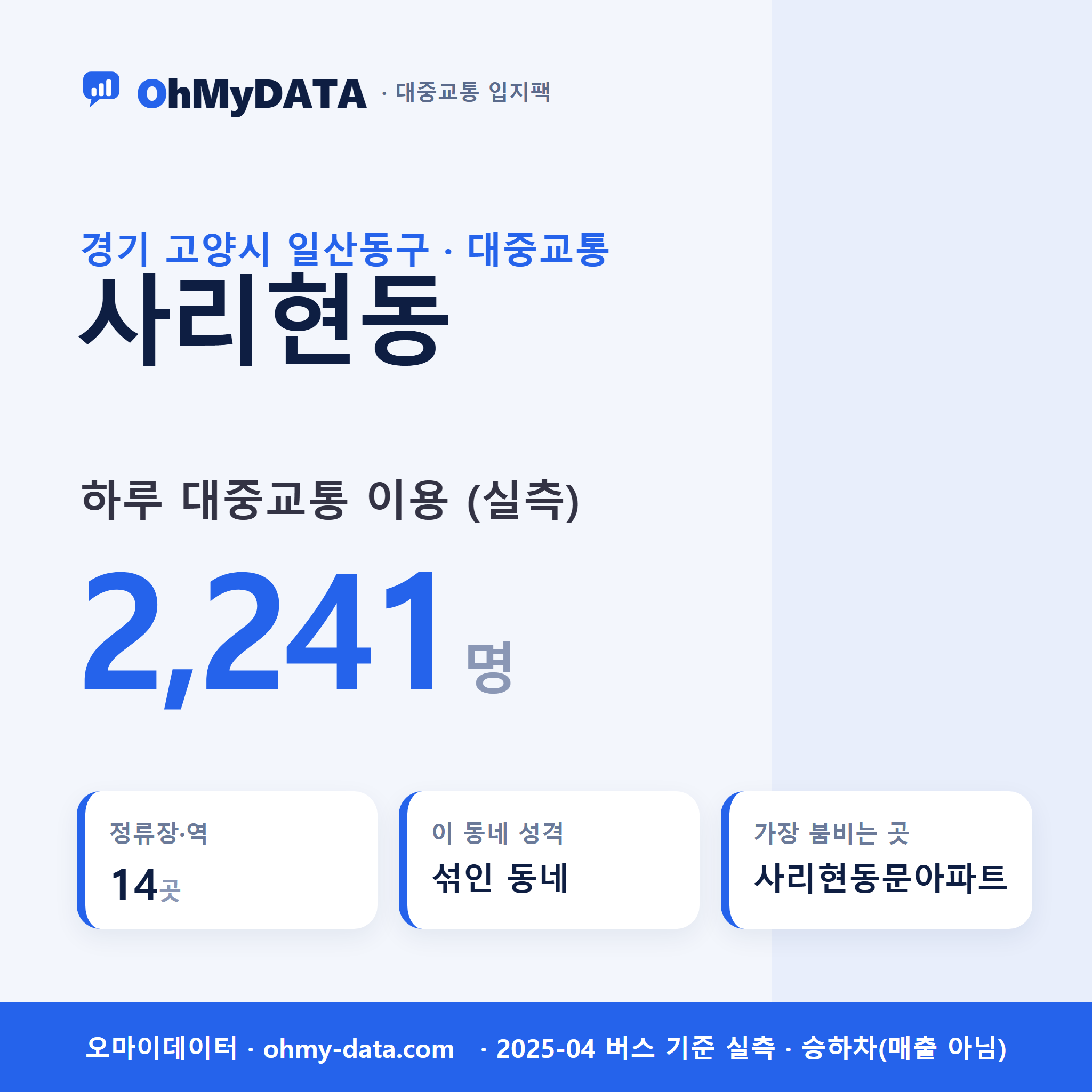 사리현동 대중교통 입지팩 표지
