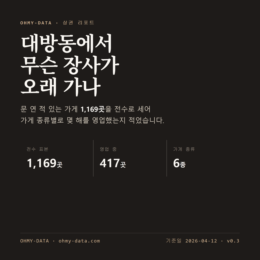 대방동 표지