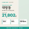 대방동 대방동_표지.png