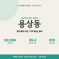 용상동 용상동_표지.png