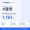 서종면 대중교통 입지팩 표지