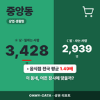 중앙동 중앙동_표지.png