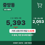 중앙동 중앙동_표지.png