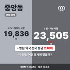 중앙동 중앙동_표지.png
