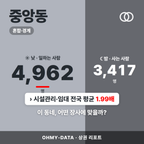 중앙동 중앙동_표지.png