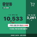 중앙동 중앙동_표지.png