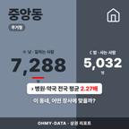 중앙동 중앙동_표지.png