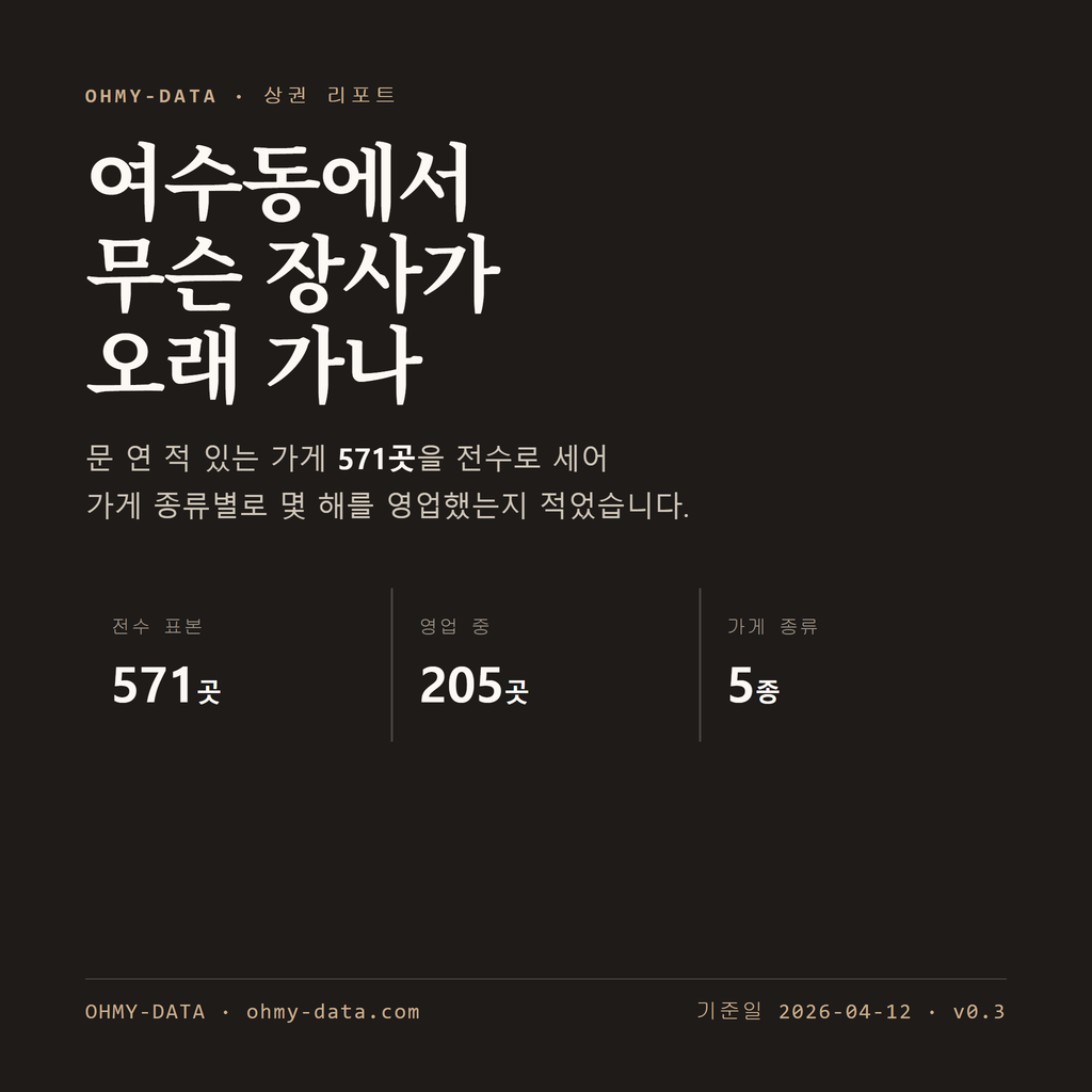 여수동 표지