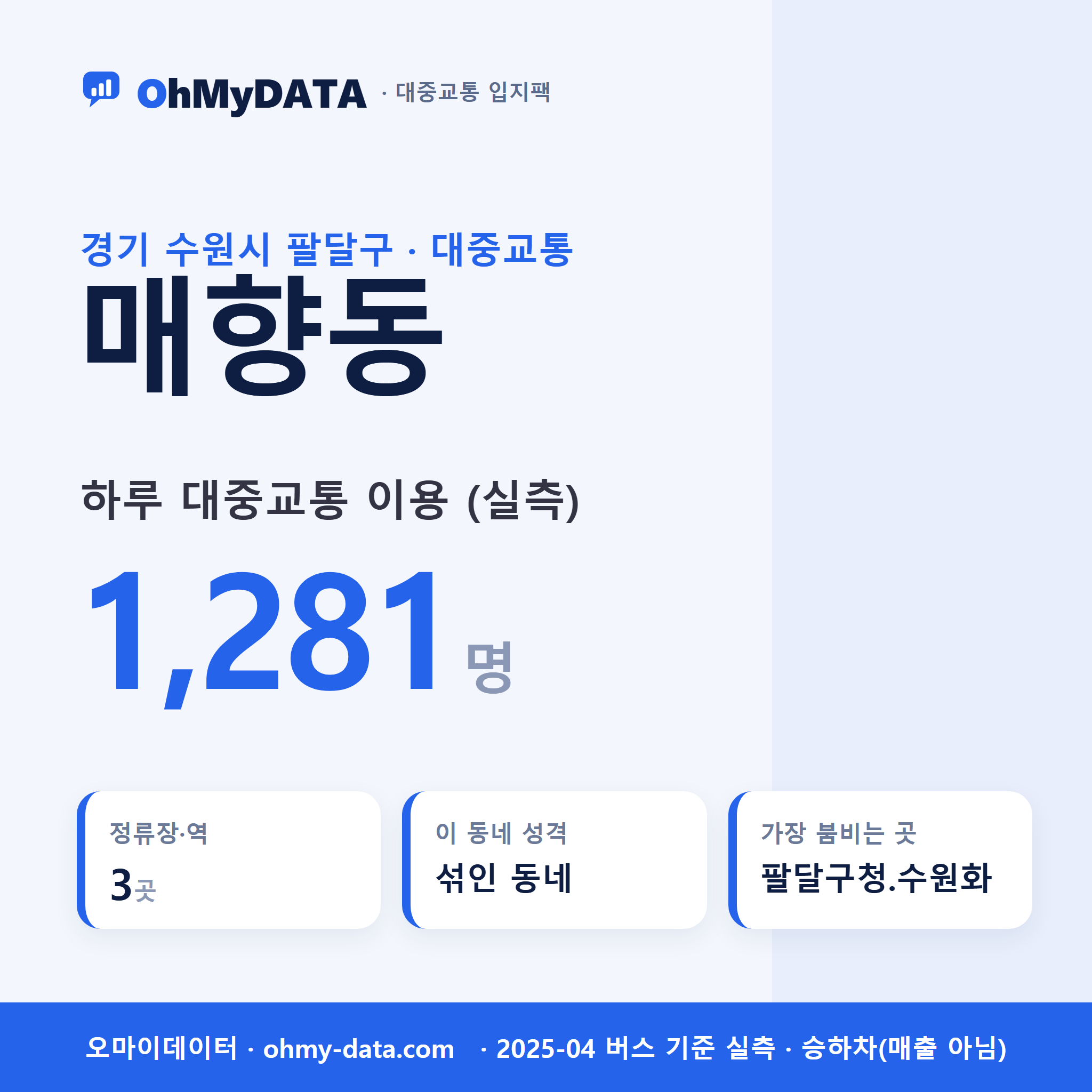 매향동 대중교통 입지팩 표지