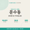 문수동 문수동_표지.png