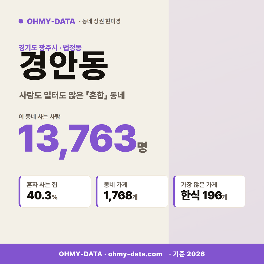 경안동 경안동_표지.png