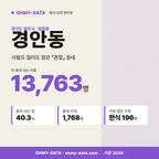 경안동 경안동_표지.png