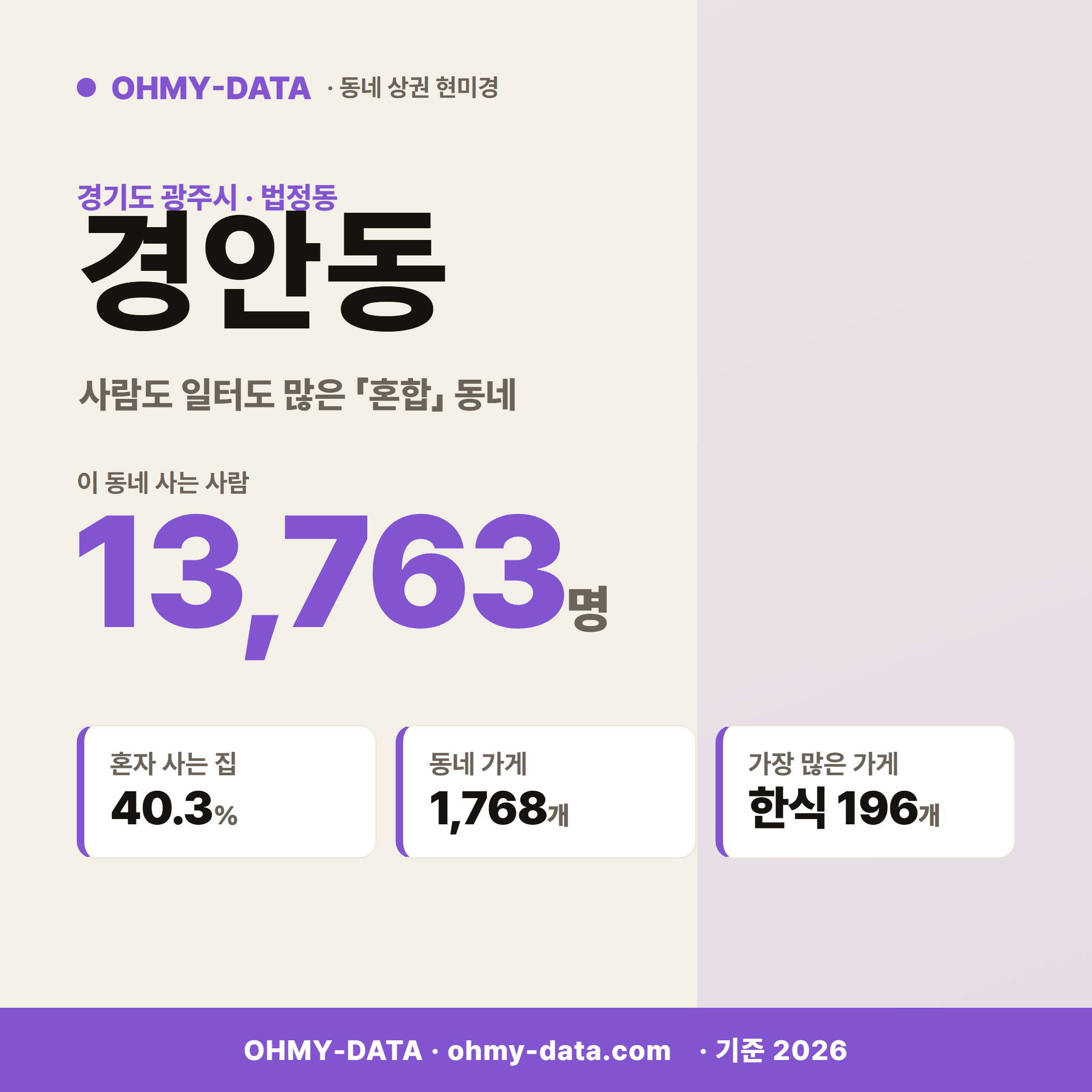 경안동 경안동_표지.png