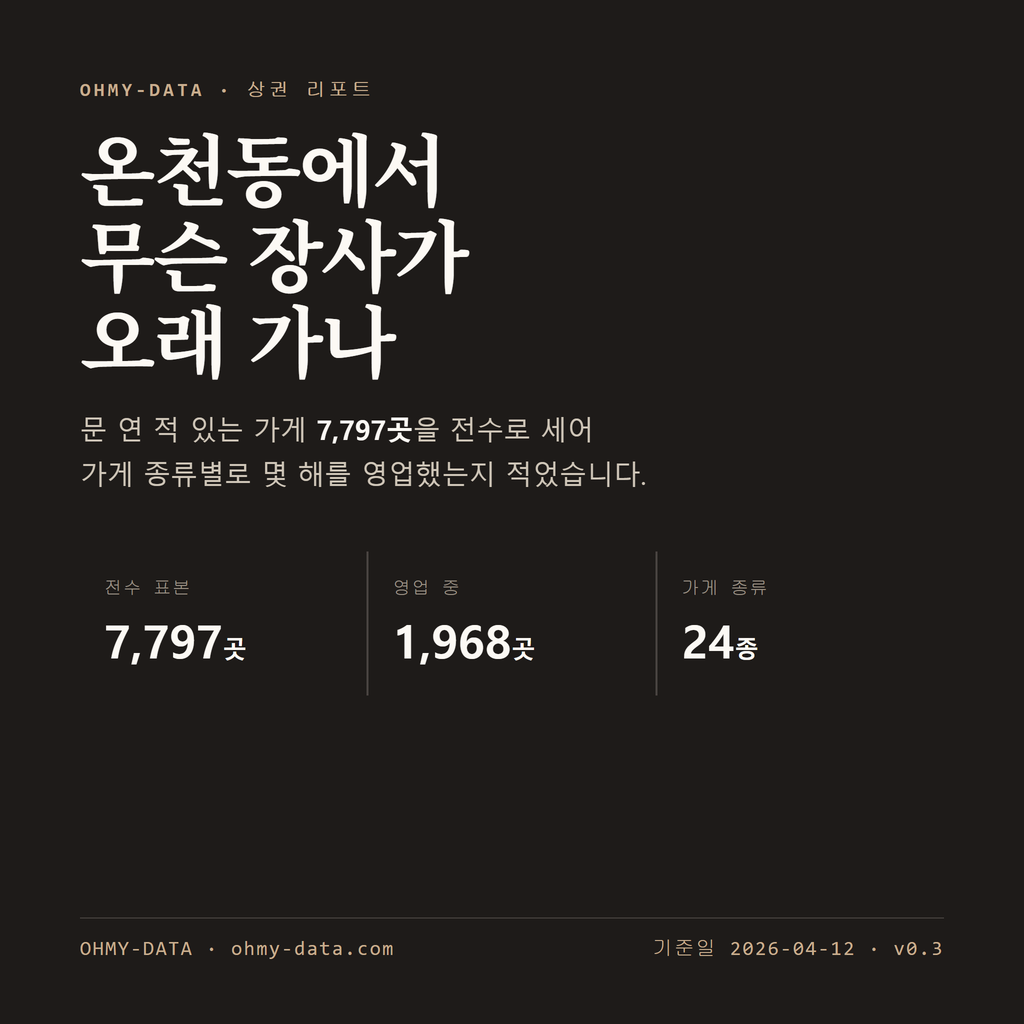 온천동 표지