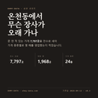 온천동 표지
