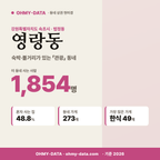 영랑동 영랑동_표지.png