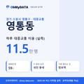 영통동 대중교통 입지팩 표지